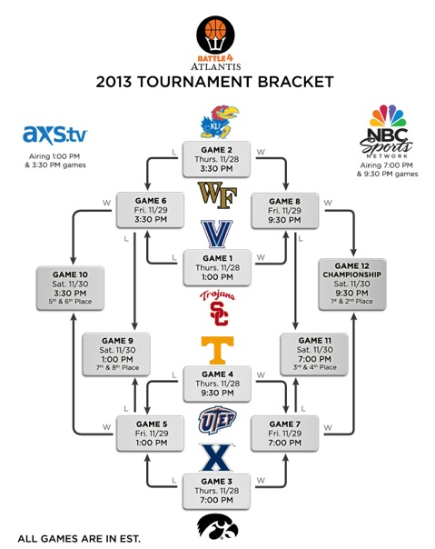 Battle 4 Atlantis field is set